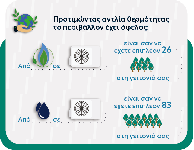 Περιβαλλοντικά οφέλη